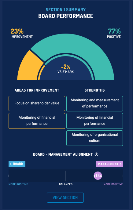 An example of the BoardOutlook platform highlighting the board of directors and management relationship through board-management alignment.